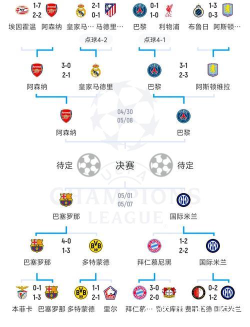 五大联赛球队本轮欧战总结：谁表现滑铁卢，谁笑到最后